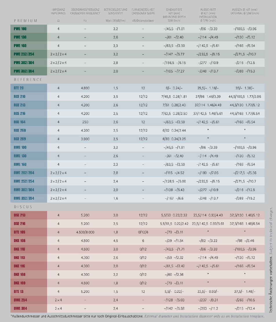 MB QUART PWE 354 User Manual | Page 7 / 8