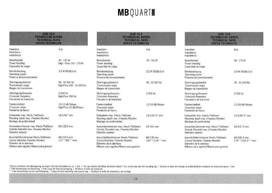 MB QUART Q 216 User Manual | Page 16 / 18