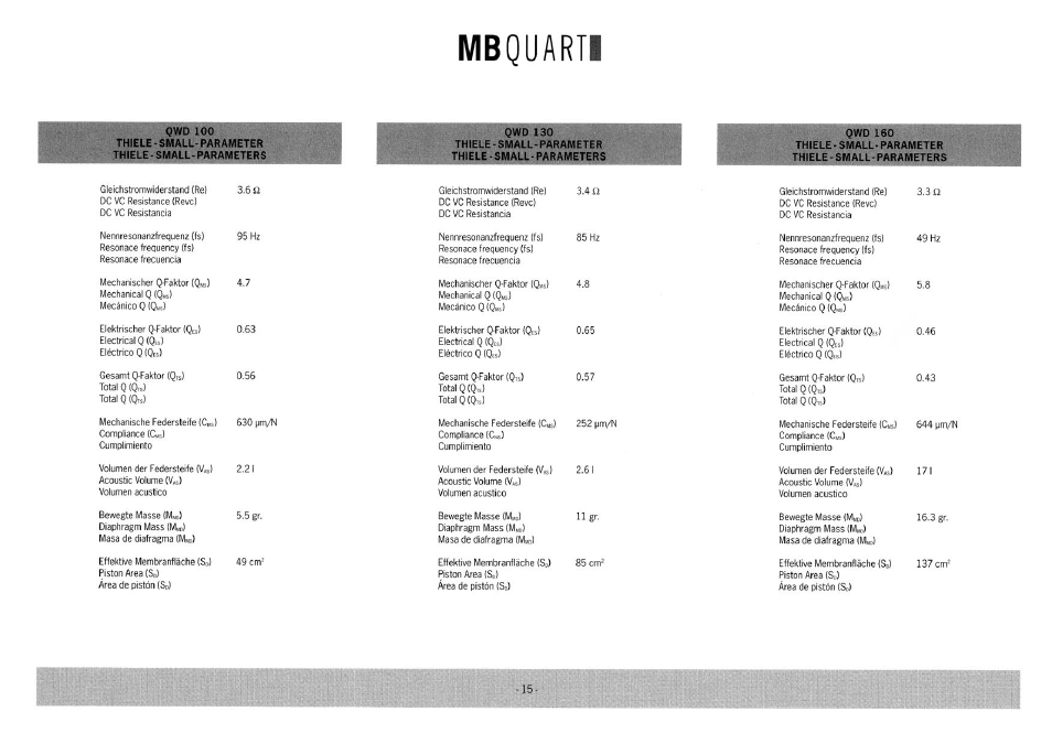 MB QUART Q 216 User Manual | Page 17 / 18