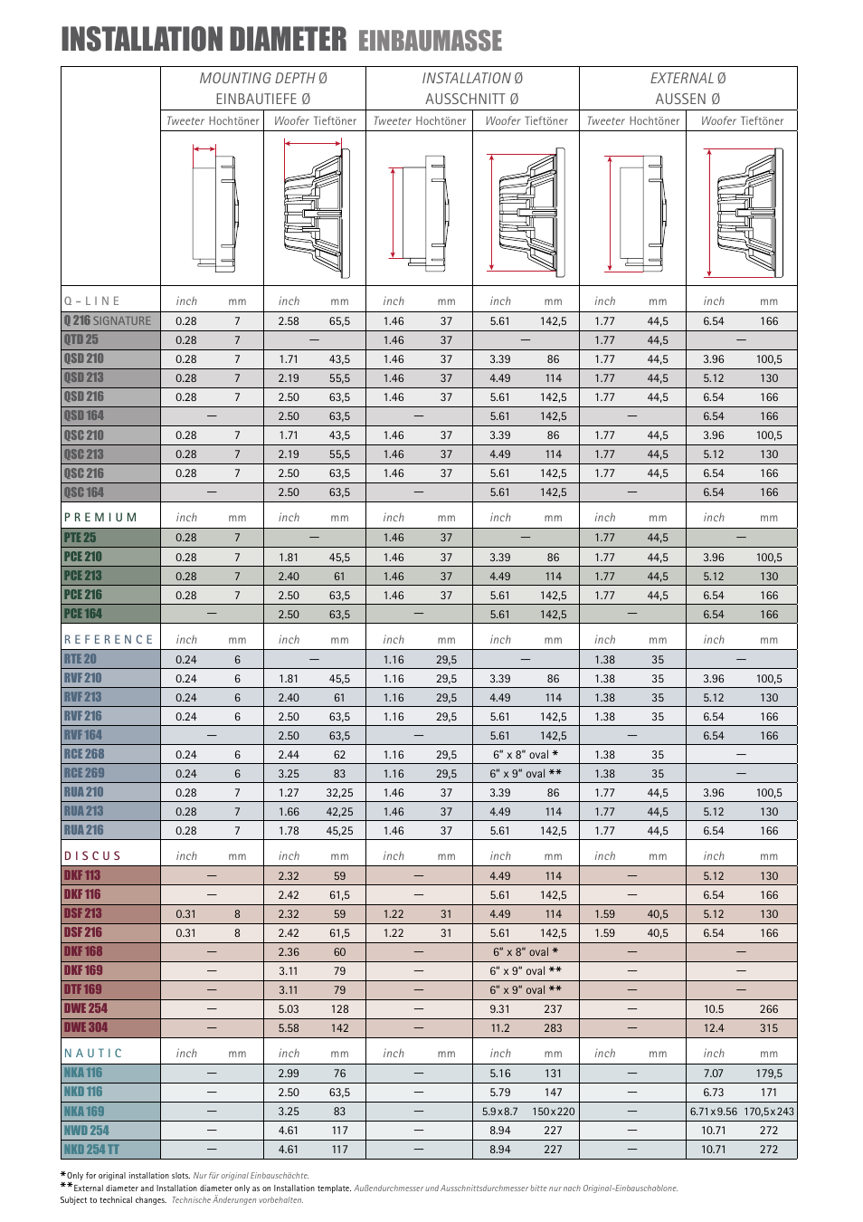 Installation diameter, Einbaumasse | MB QUART Q 216 User Manual | Page 18 / 18