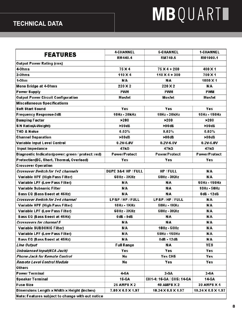 MB QUART Reference MYKRO Amplifiers User Manual | Page 9 / 12