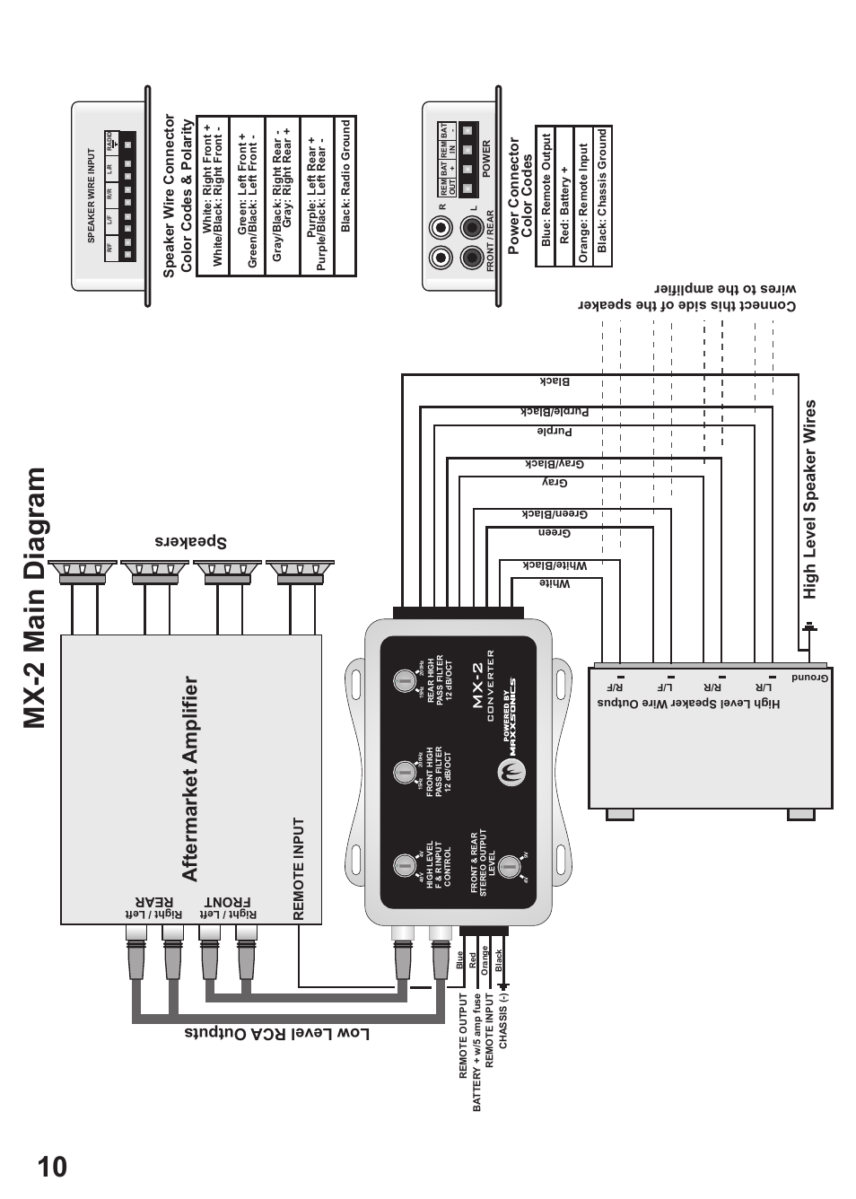 Mx -2 m a in d ia g ra m, Fa cto ry r ad io, Mx -2 | Sp ea ke rs | MB QUART MX-4 User Manual | Page 12 / 22