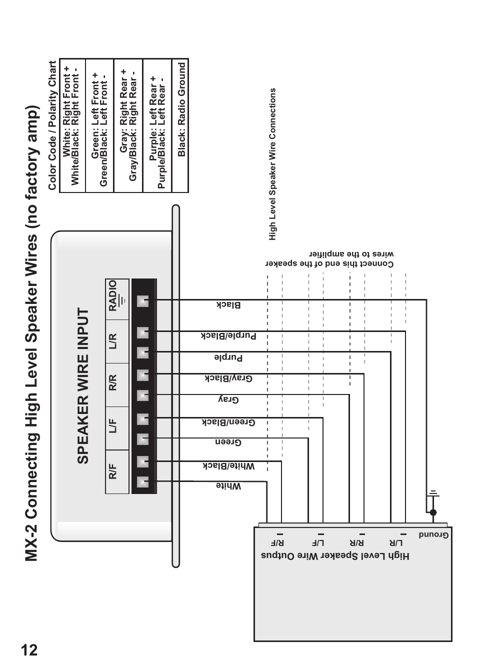 Fa cto ry r ad io | MB QUART MX-4 User Manual | Page 14 / 22