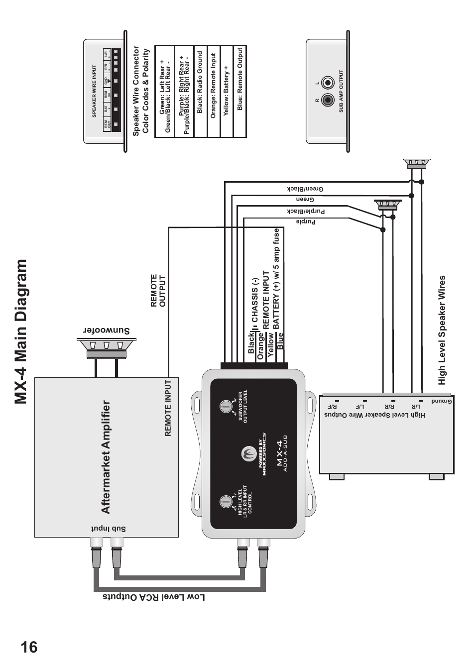 Mx -4 m a in d ia g ra m, Fa cto ry r ad io, Mx -4 | Su nw oo fe r | MB QUART MX-4 User Manual | Page 18 / 22