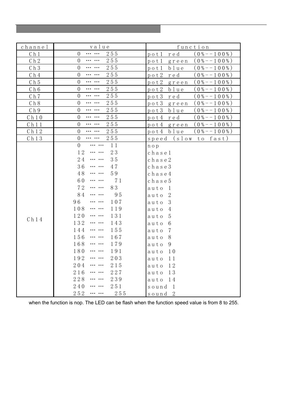 Dmx value and function forteen channels | MBT Lighting LEDBRITEPACK User Manual | Page 7 / 7