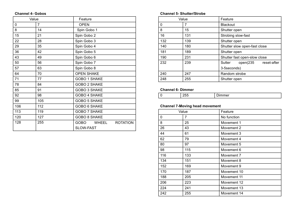 MBT Lighting LEDSMARTSCAN (SRS-7001) User Manual | Page 4 / 5