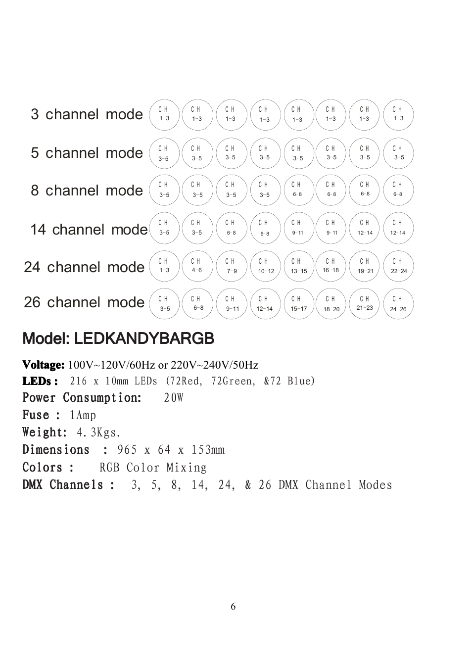 Model, Power, Voltage | MBT Lighting LEDKANDYBARGB (SRB-7014) User Manual | Page 3 / 7