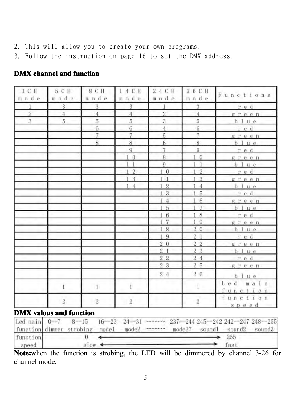 MBT Lighting LEDKANDYBARGB (SRB-7014) User Manual | Page 4 / 7