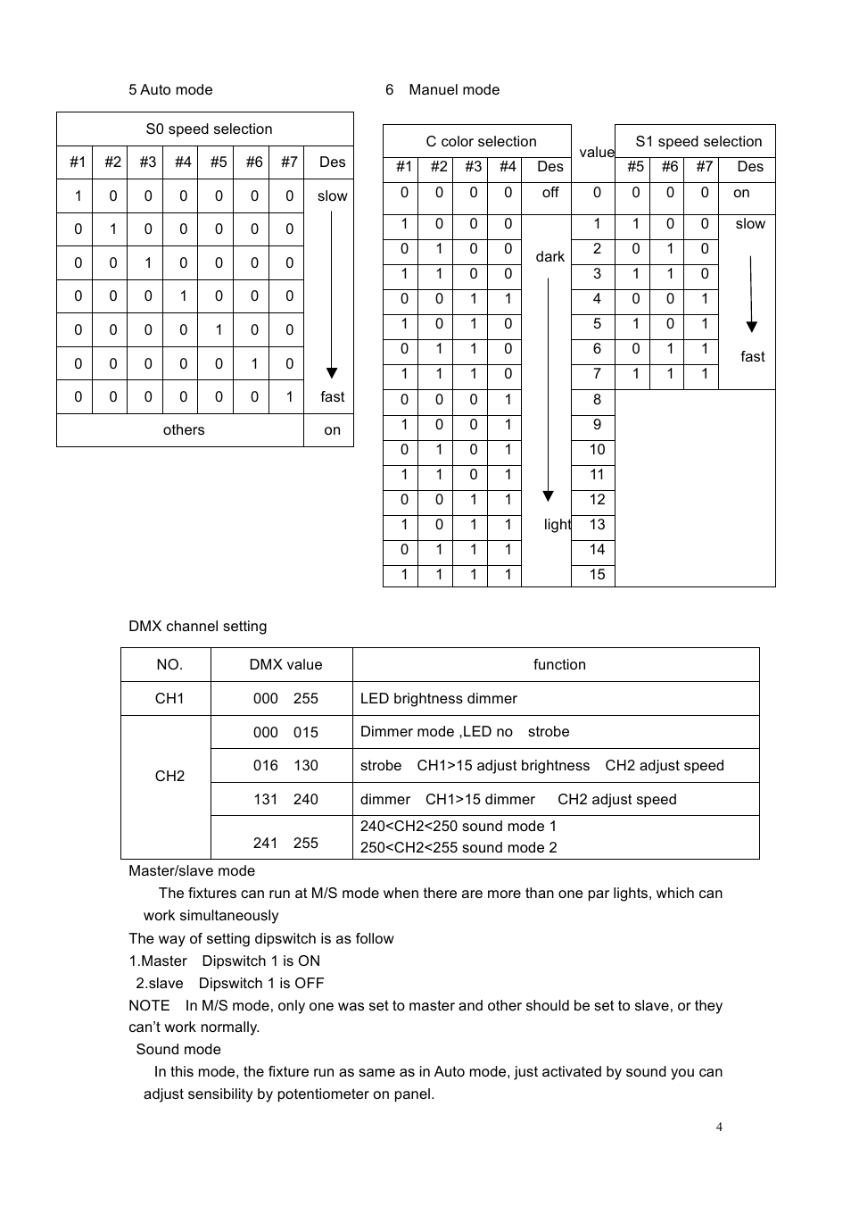 MBT Lighting LEDWPAR64PRO User Manual | Page 4 / 6