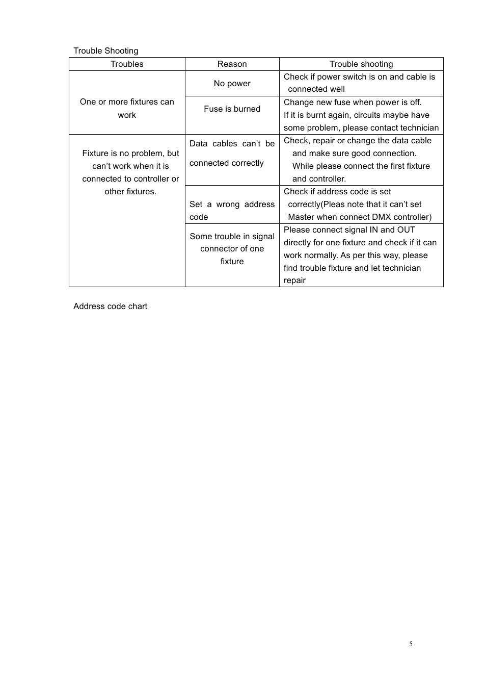 MBT Lighting LEDWPAR64PRO User Manual | Page 5 / 6