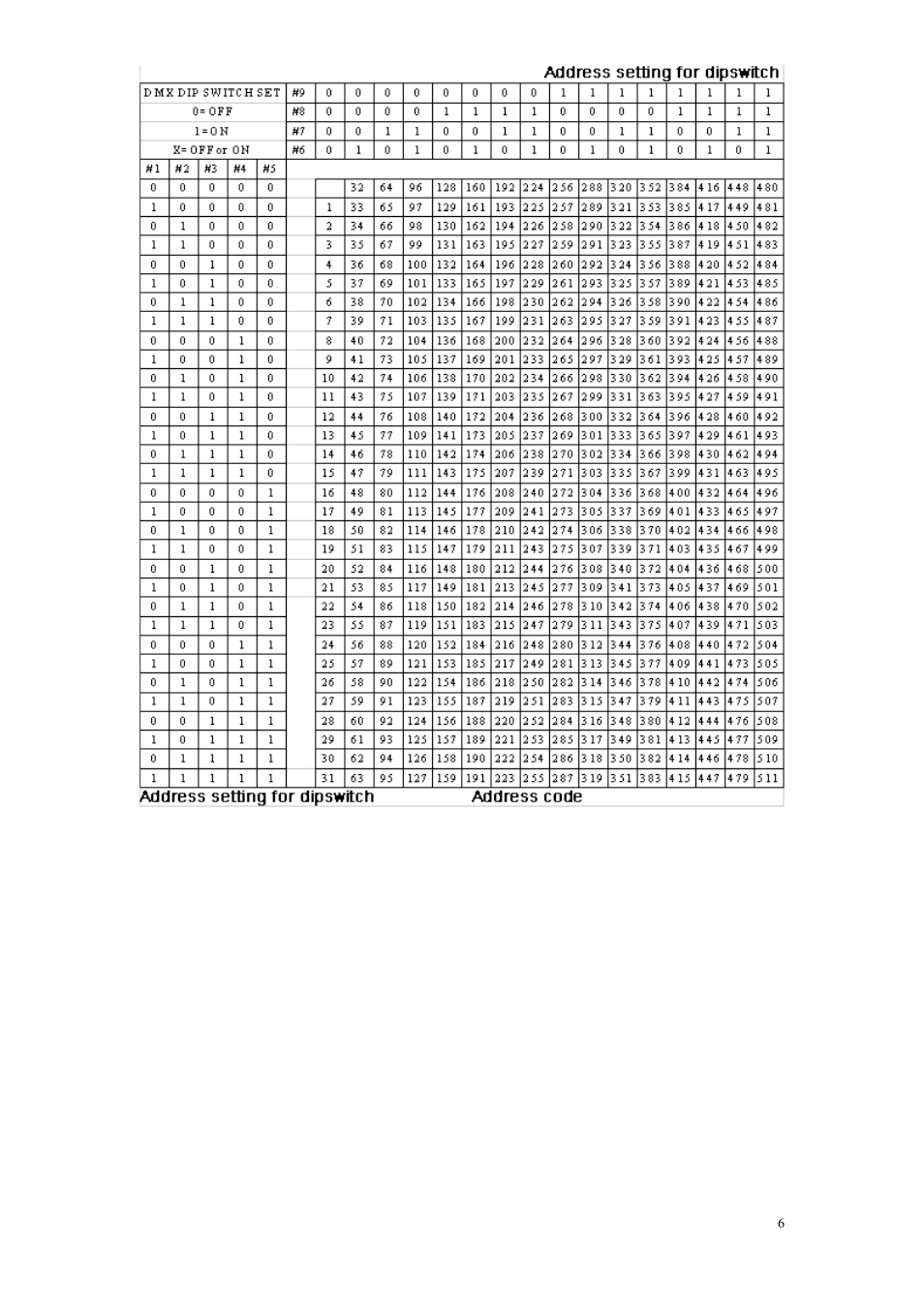 MBT Lighting LEDWPAR64PRO User Manual | Page 6 / 6