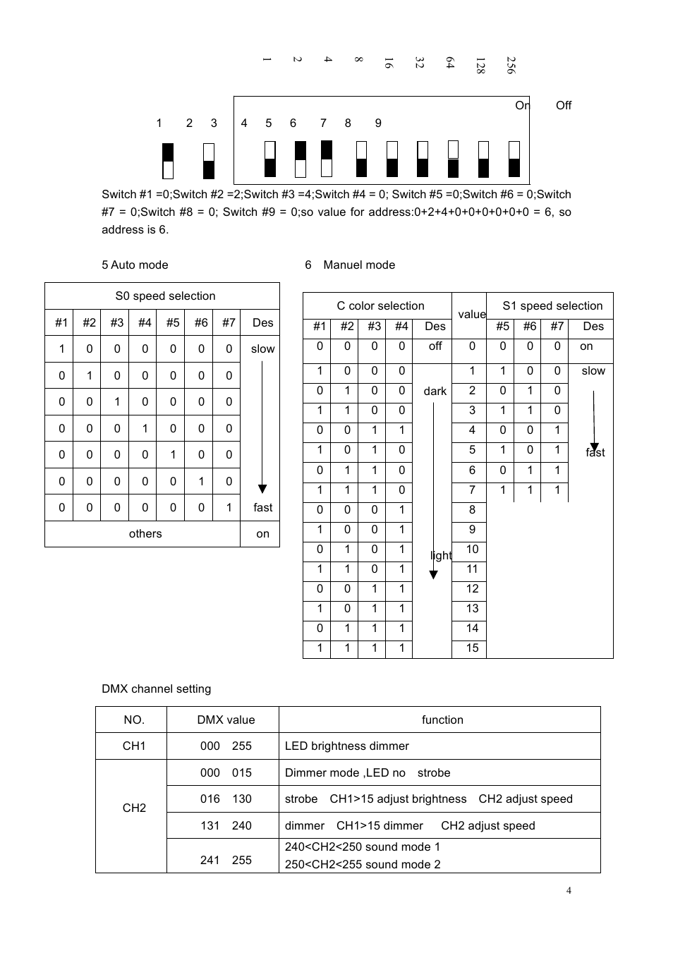 MBT Lighting LEDWPAR64 User Manual | Page 4 / 6