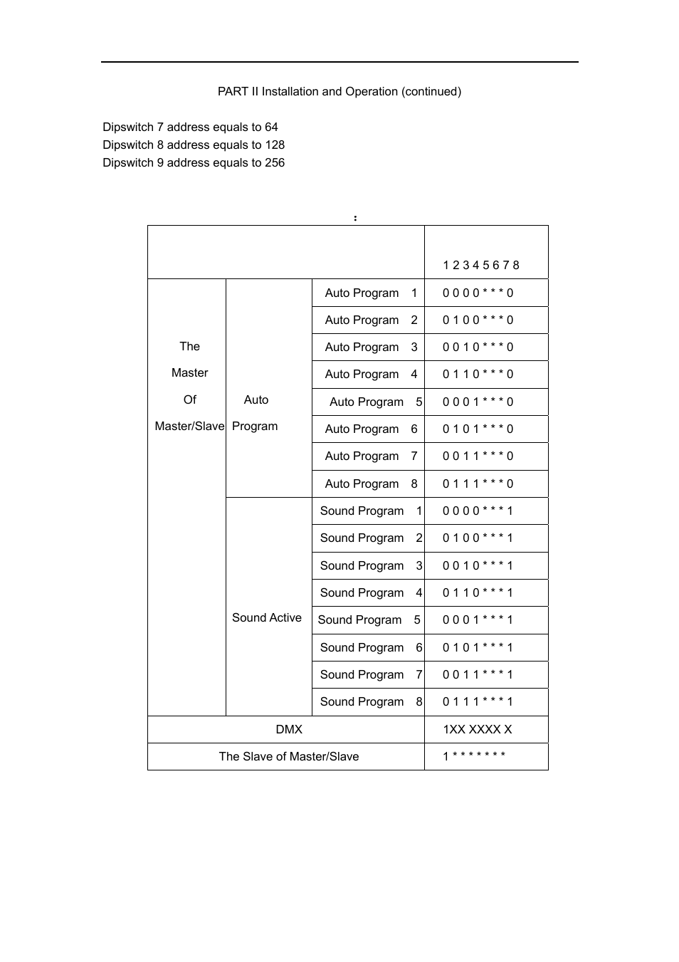 MBT Lighting LEDPAR64PRO (SRL-6057SB) User Manual | Page 8 / 13
