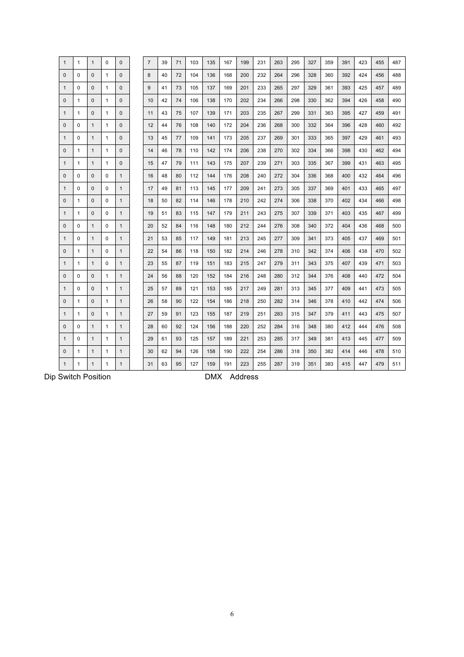 Dip switch position, Dmx address | MBT Lighting LZ600RG User Manual | Page 6 / 6