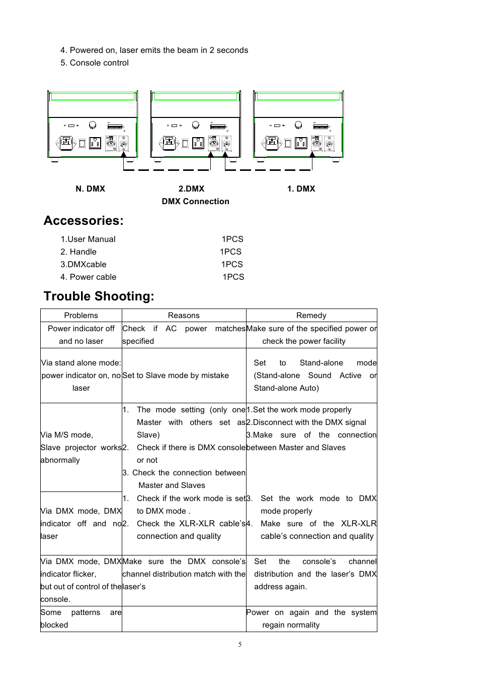 Accessories, Trouble shooting | MBT Lighting LZ500 User Manual | Page 5 / 6