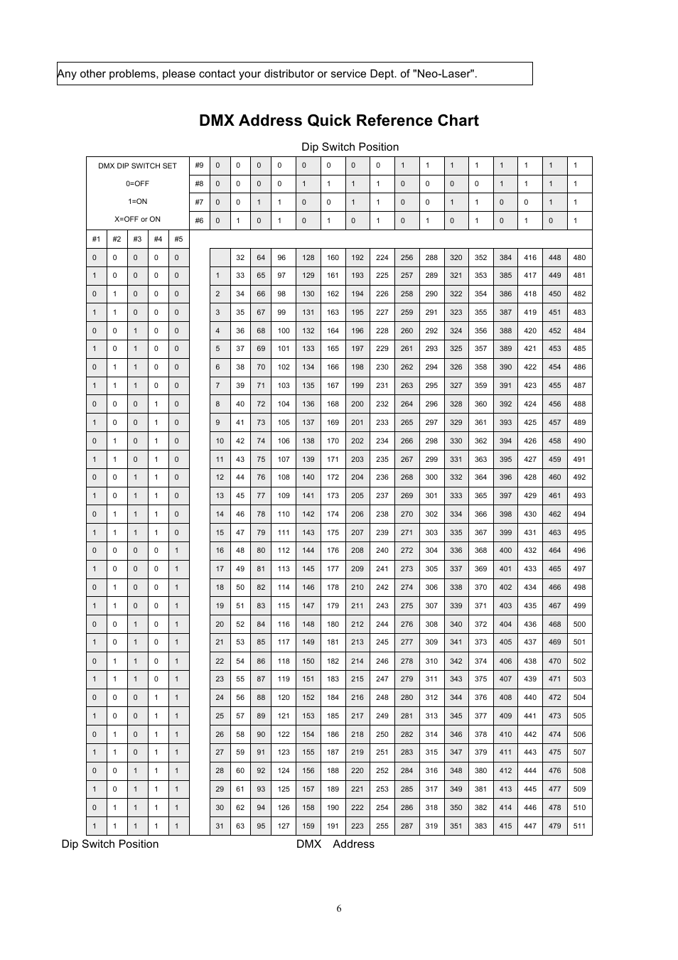 Dmx address quick reference chart, Dip switch position, Dmx address | MBT Lighting LZ500 User Manual | Page 6 / 6
