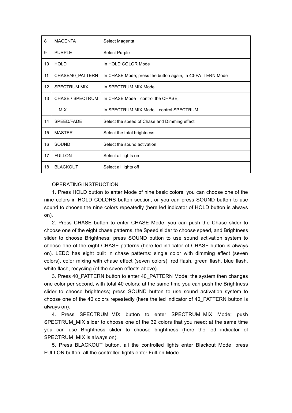 MBT Lighting LEDC User Manual | Page 2 / 2