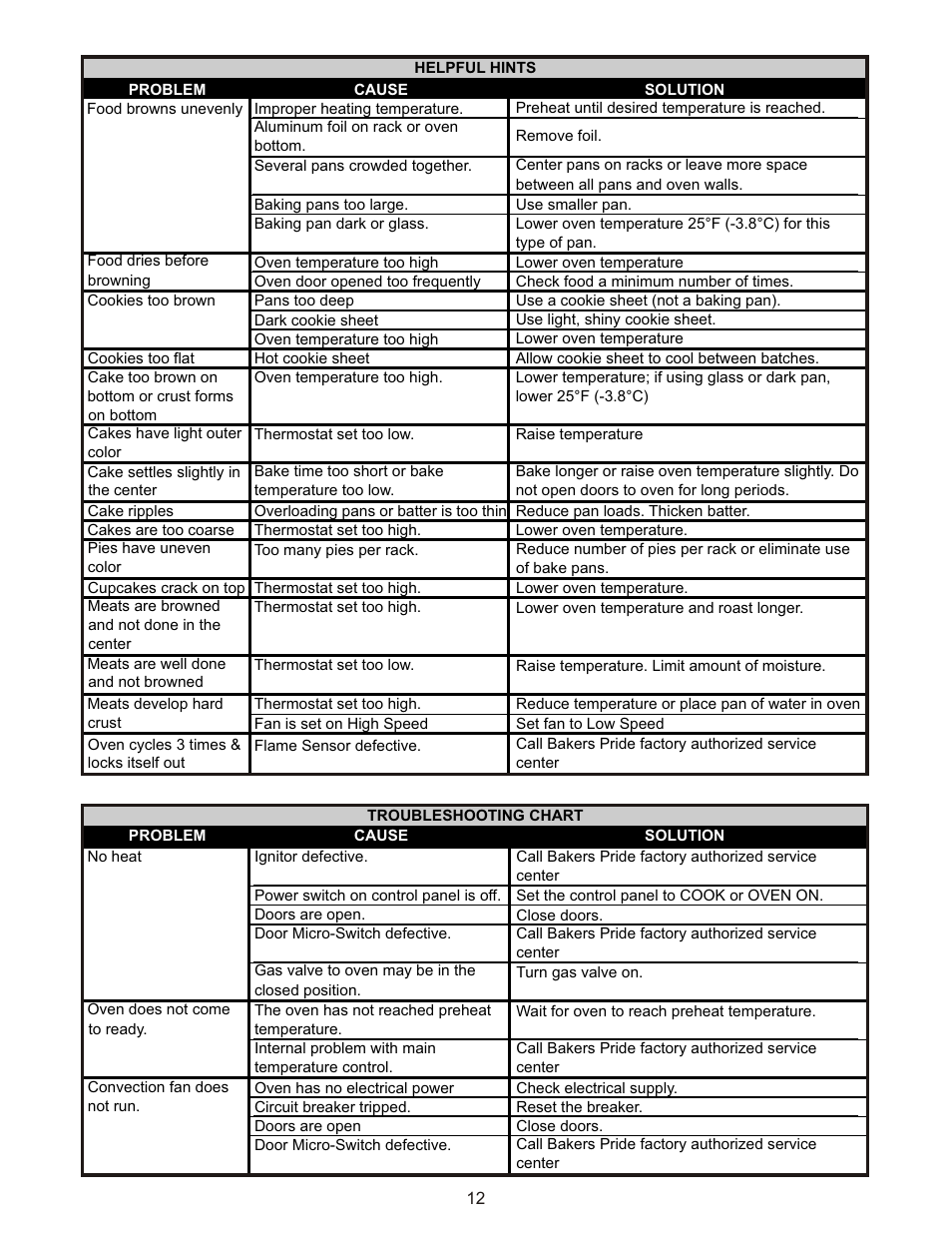 Bakers Pride GDCO-G User Manual | Page 12 / 16