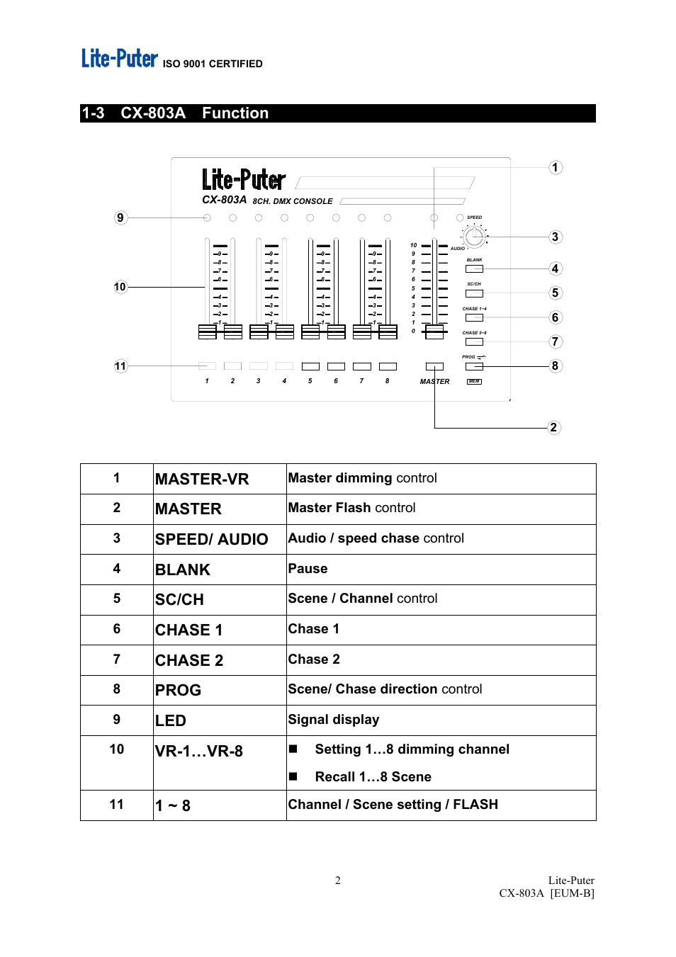 3 cx-803a function, Master-vr, Master | Speed/ audio, Blank, Sc/ch, Chase 1, Chase 2, Prog, Vr-1…vr-8 | MBT Lighting CX803A User Manual | Page 3 / 7