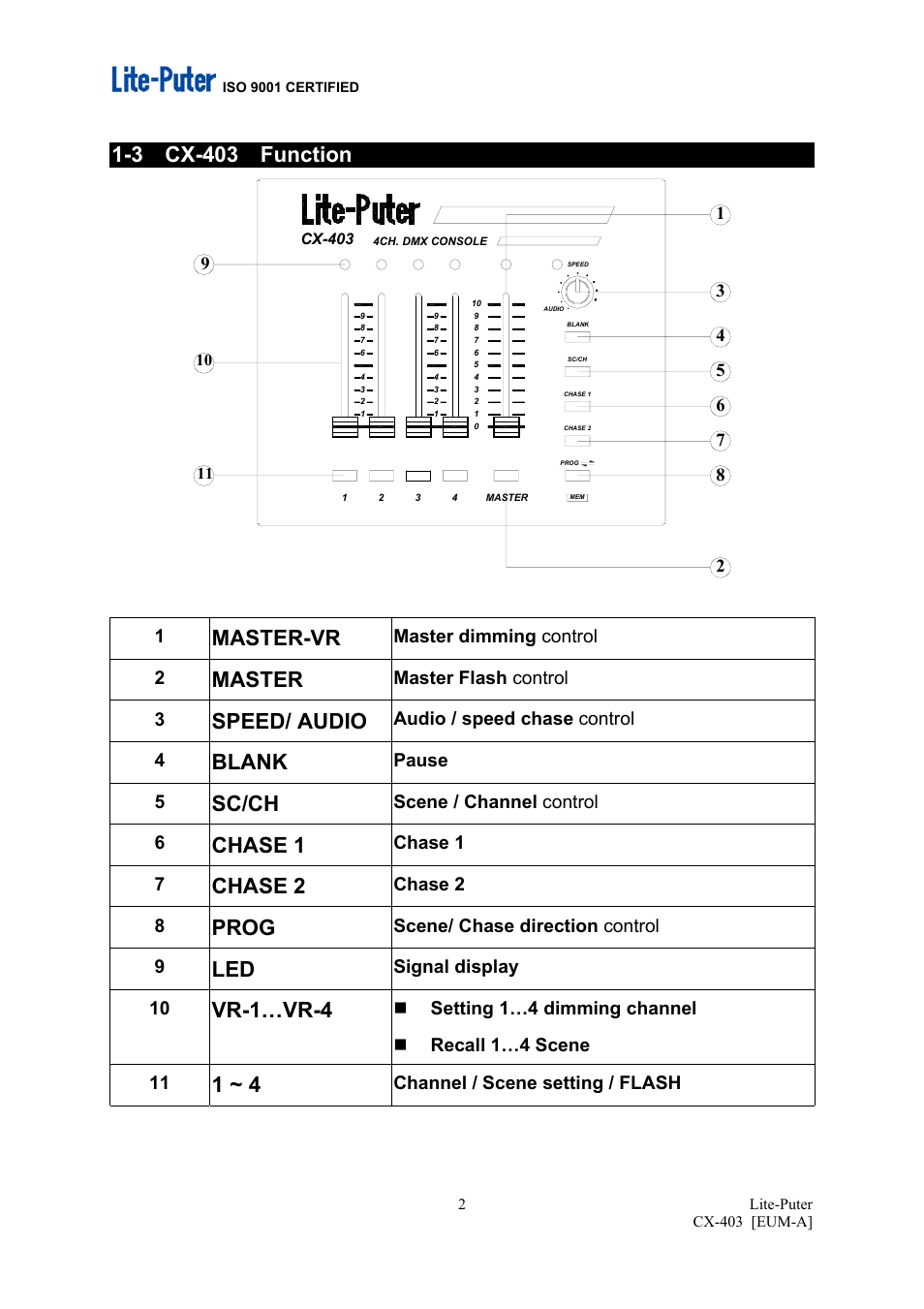 3 cx-403 function, Master-vr, Master | Speed/ audio, Blank, Sc/ch, Chase 1, Chase 2, Prog, Vr-1…vr-4 | MBT Lighting CX403 User Manual | Page 3 / 7