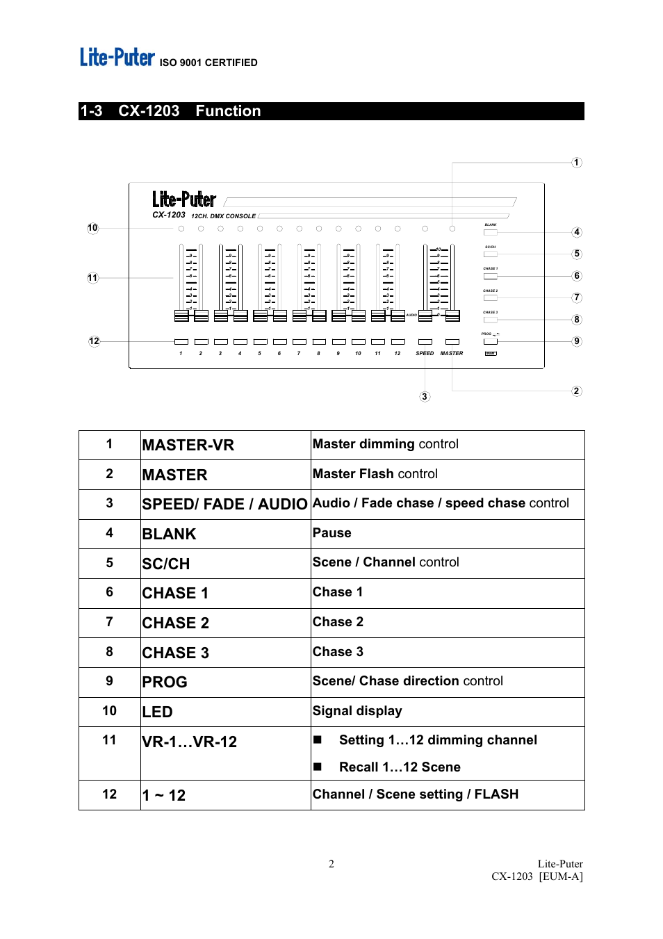 Master-vr, Master, Speed/ fade / audio | Blank, Sc/ch, Chase 1, Chase 2, Chase 3, Prog, Vr-1…vr-12 | MBT Lighting CX1203 User Manual | Page 3 / 7