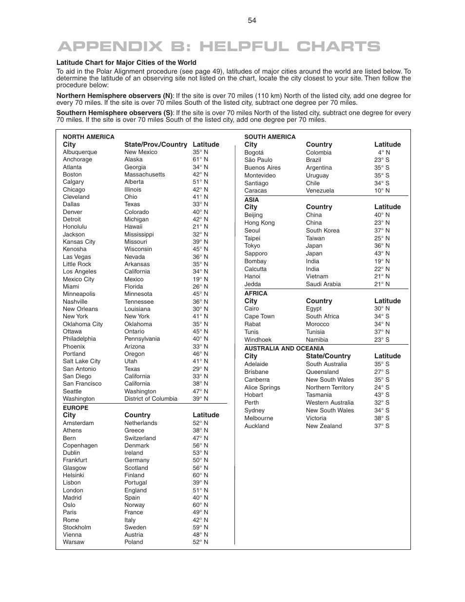 Appendix b: helpful charts | Meade Instruments LX90 ACF/SC User Manual | Page 54 / 60