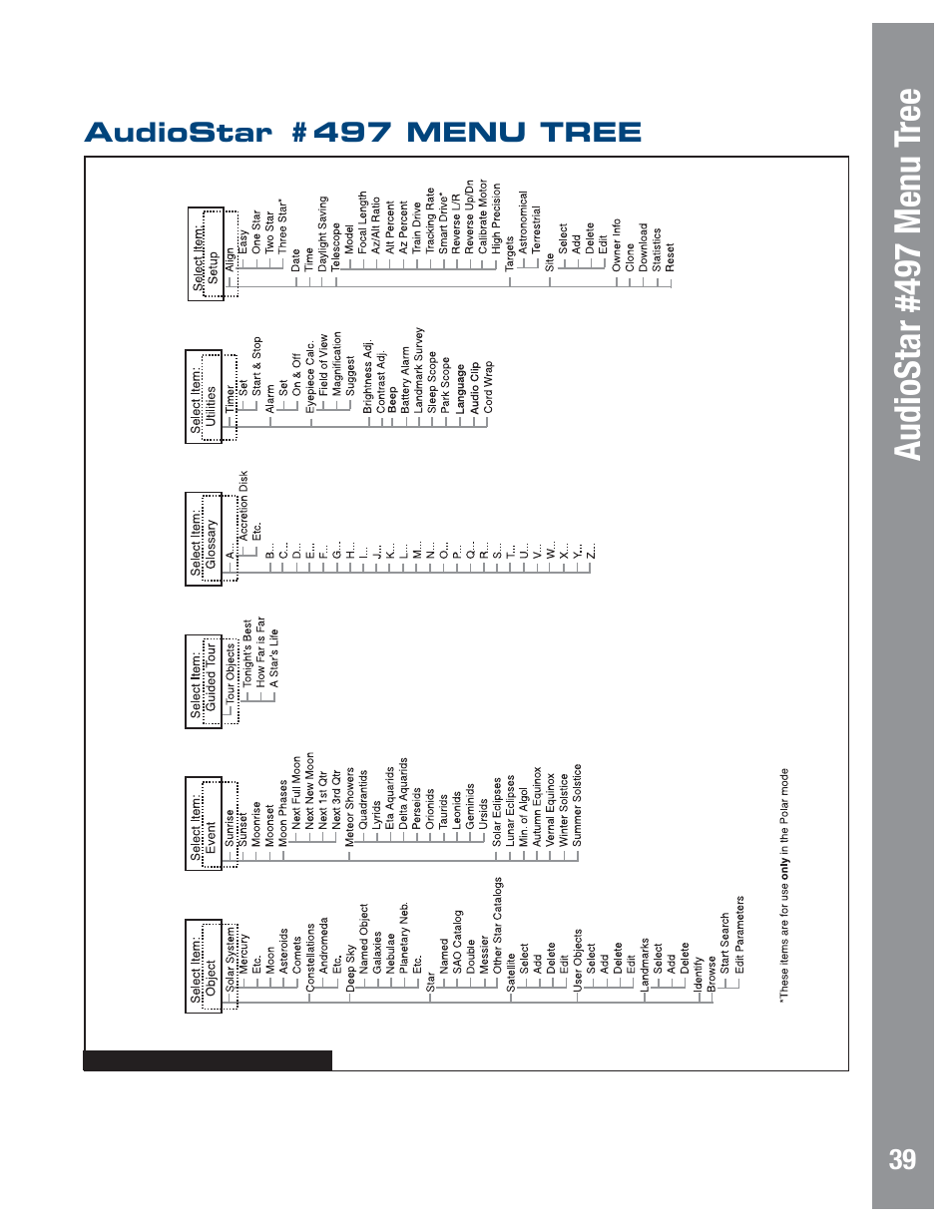 Audiostar #497 menu tree | Meade Instruments LX80 User Manual | Page 39 / 72