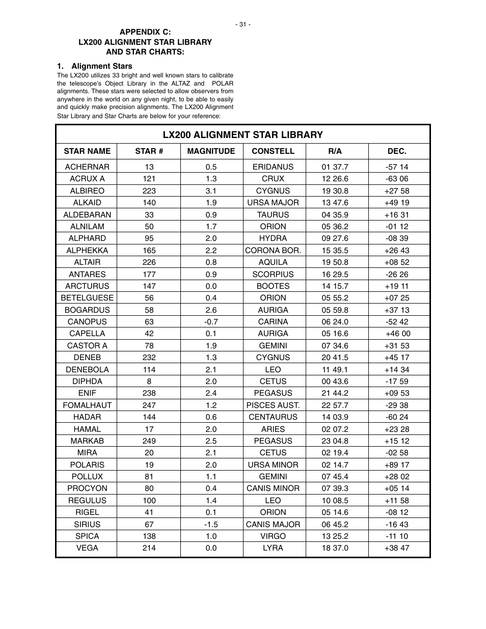 Meade Instruments LX200 Classic User Manual | Page 31 / 64