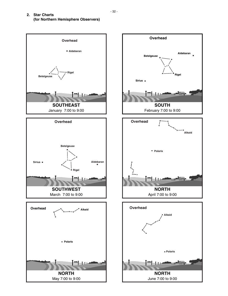 North, Southwest, Southeast | South | Meade Instruments LX200 Classic User Manual | Page 32 / 64