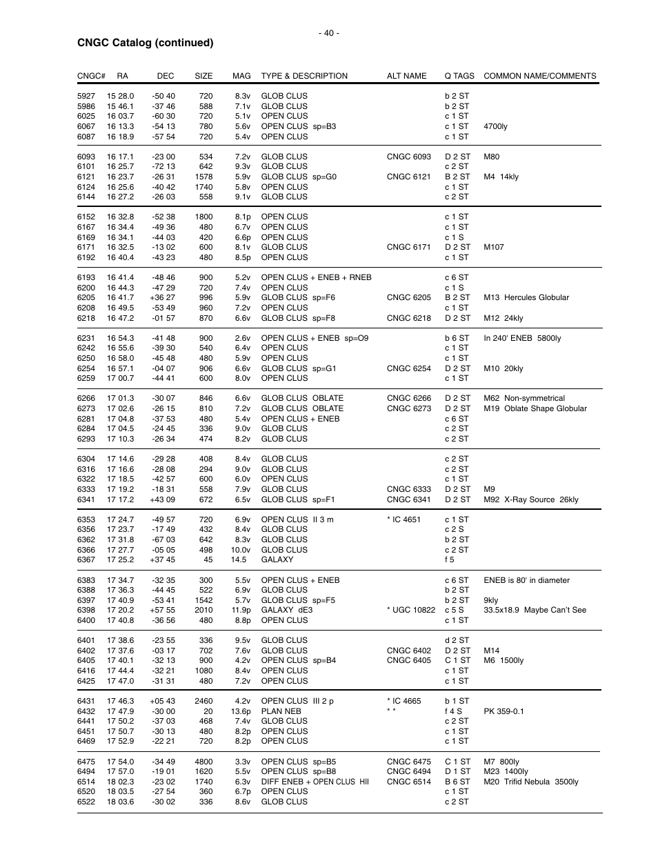 Cngc catalog (continued) | Meade Instruments LX200 Classic User Manual | Page 40 / 64