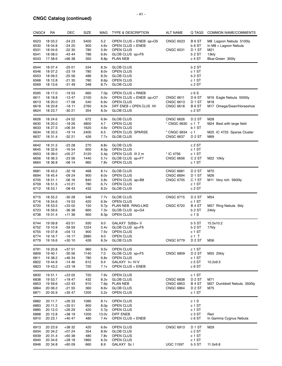 Cngc catalog (continued) | Meade Instruments LX200 Classic User Manual | Page 41 / 64