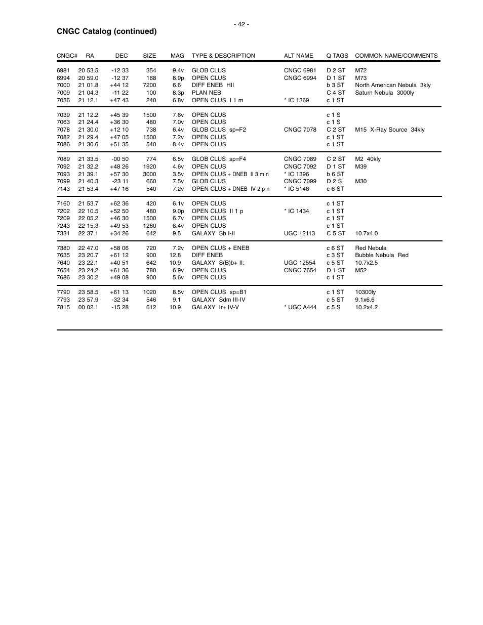 Cngc catalog (continued) | Meade Instruments LX200 Classic User Manual | Page 42 / 64