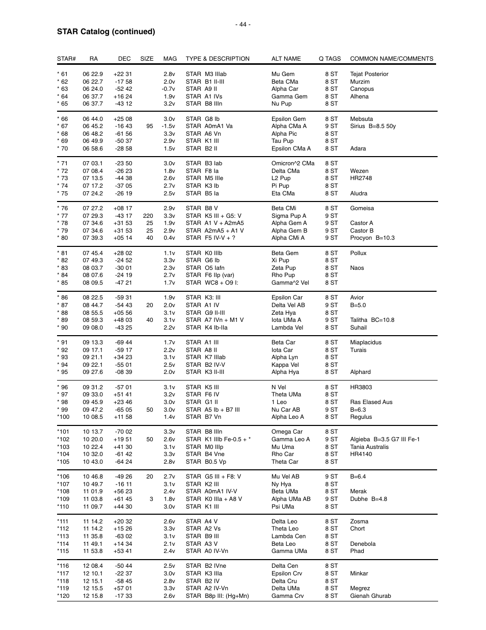 Star catalog (continued) | Meade Instruments LX200 Classic User Manual | Page 44 / 64
