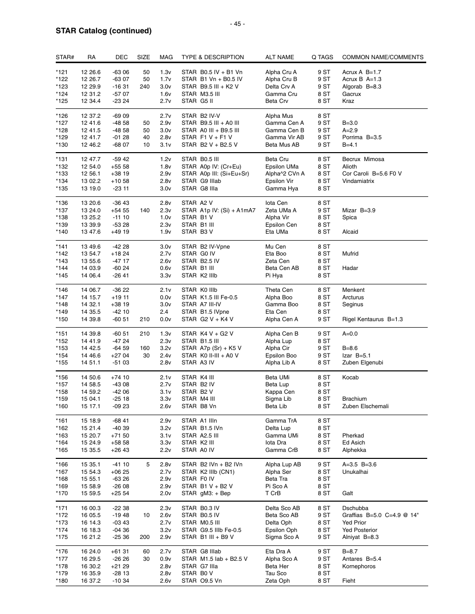 Star catalog (continued) | Meade Instruments LX200 Classic User Manual | Page 45 / 64