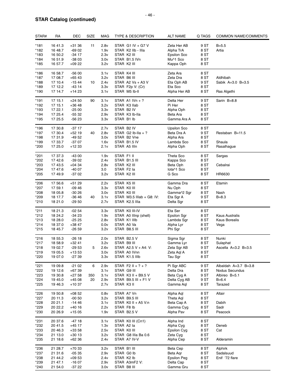 Star catalog (continued) | Meade Instruments LX200 Classic User Manual | Page 46 / 64