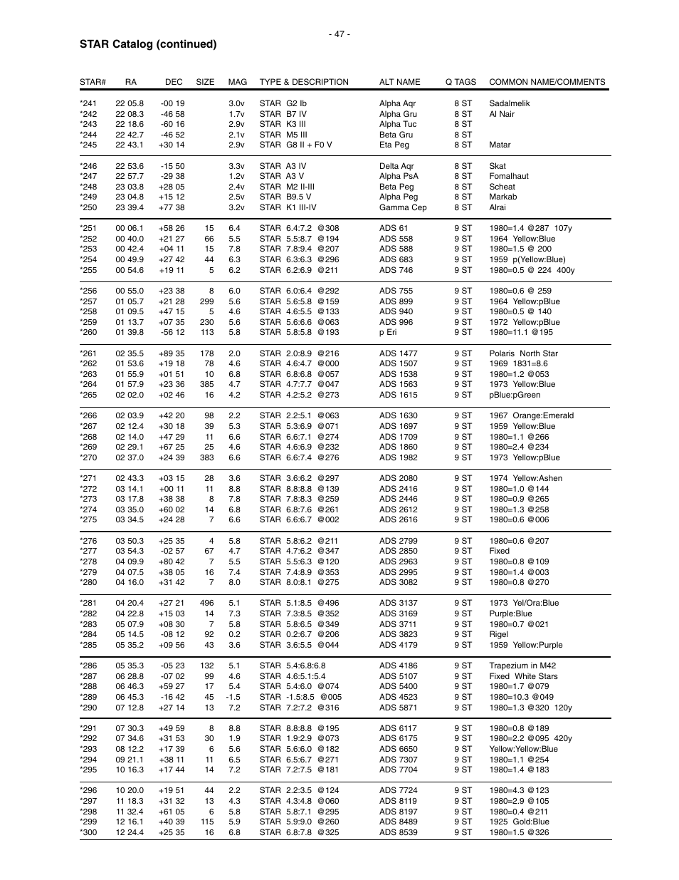 Star catalog (continued) | Meade Instruments LX200 Classic User Manual | Page 47 / 64