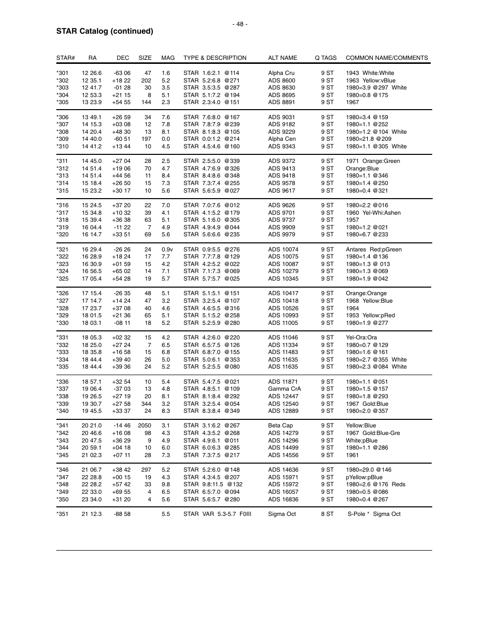 Star catalog (continued) | Meade Instruments LX200 Classic User Manual | Page 48 / 64