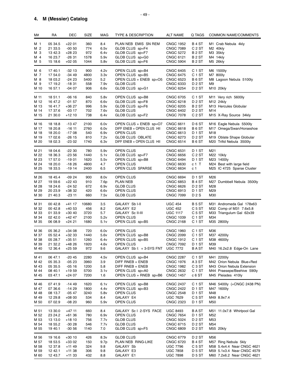 M (messier) catalog | Meade Instruments LX200 Classic User Manual | Page 49 / 64