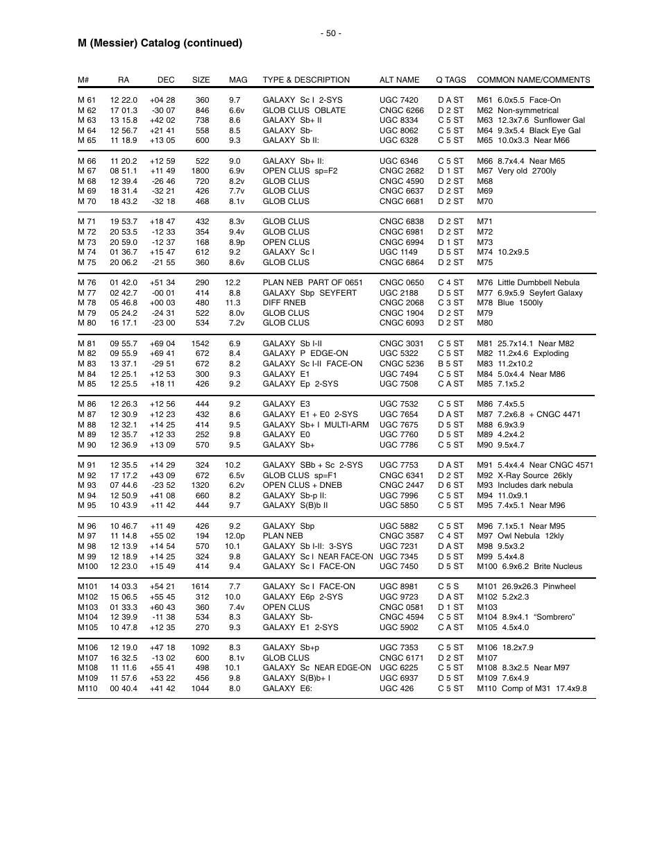 M (messier) catalog (continued) | Meade Instruments LX200 Classic User Manual | Page 50 / 64