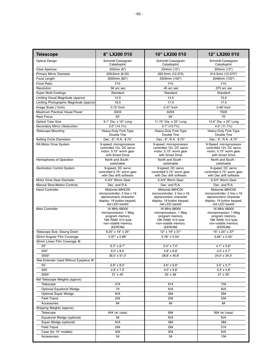 Meade Instruments LX200 Classic User Manual | Page 63 / 64