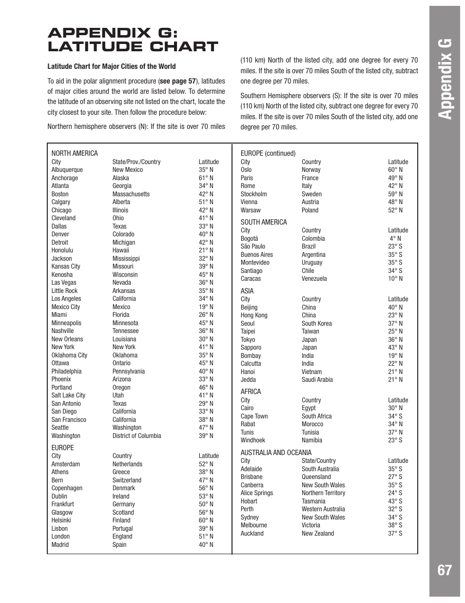 Appendix g, Appendix g: latitude chart | Meade Instruments LX600 User Manual | Page 67 / 72