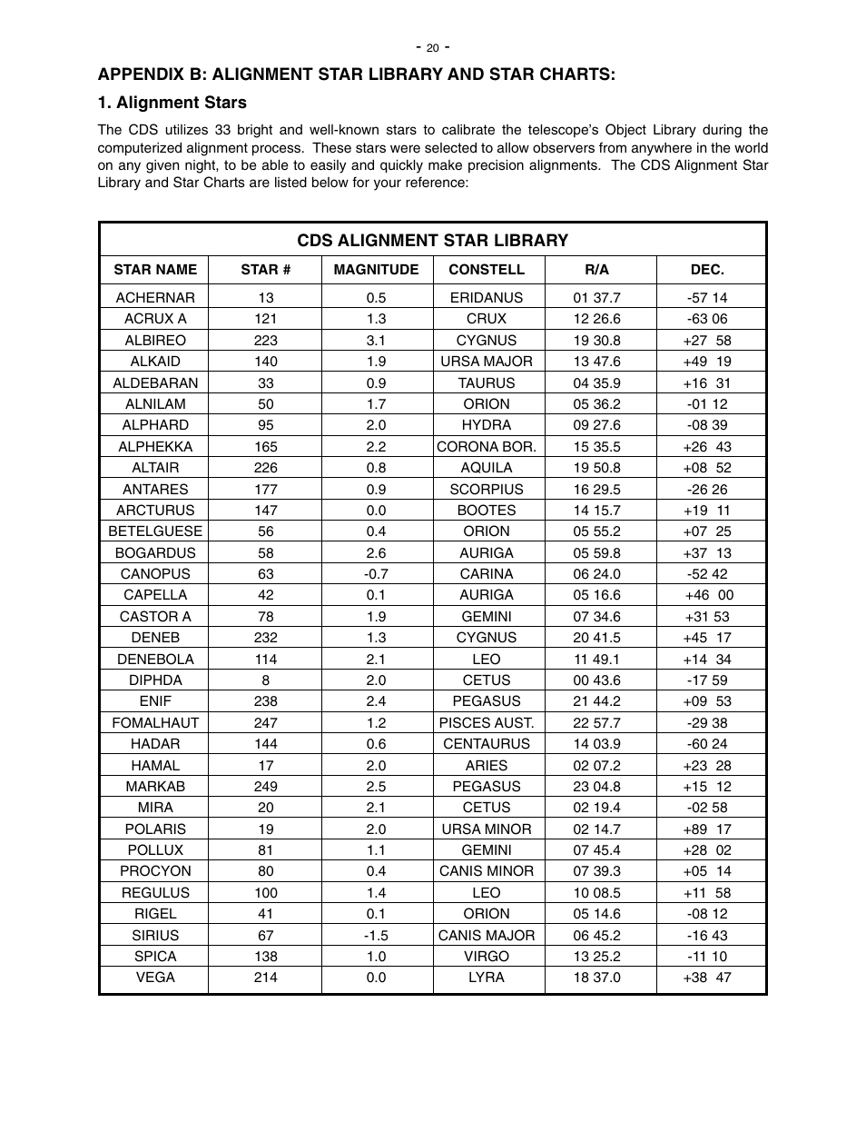 Meade Instruments 1697 Computer Drive System For LXD 650 and LXD 750 Mounts - Part 2 User Manual | 33 pages