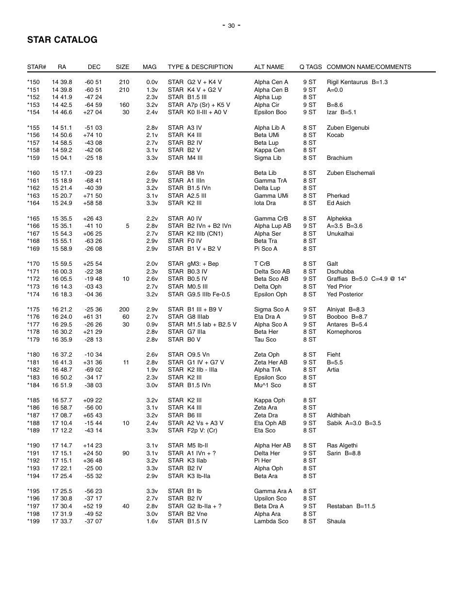 Star catalog | Meade Instruments 1697 Computer Drive System For LXD 650 and LXD 750 Mounts - Part 2 User Manual | Page 11 / 33