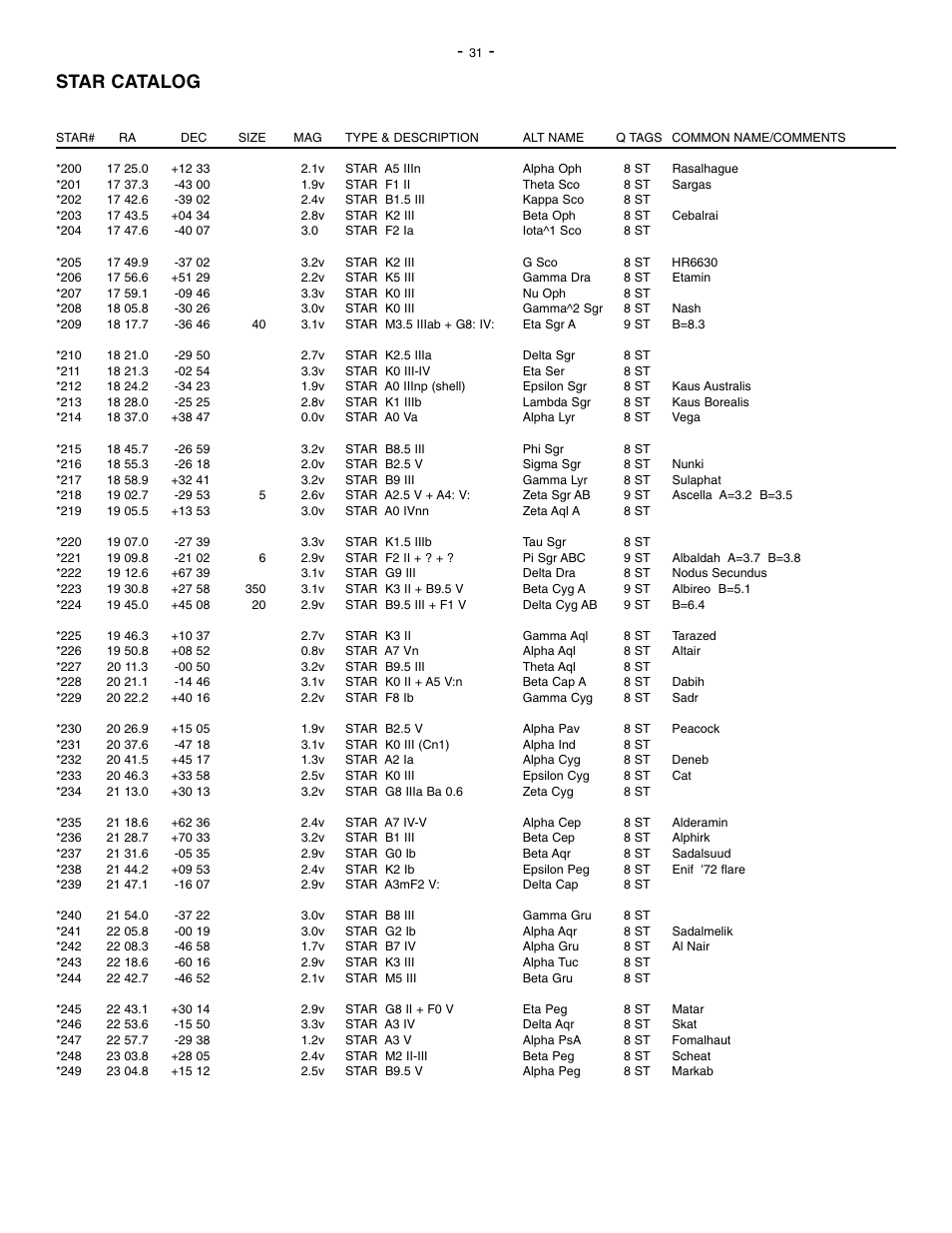 Star catalog | Meade Instruments 1697 Computer Drive System For LXD 650 and LXD 750 Mounts - Part 2 User Manual | Page 12 / 33
