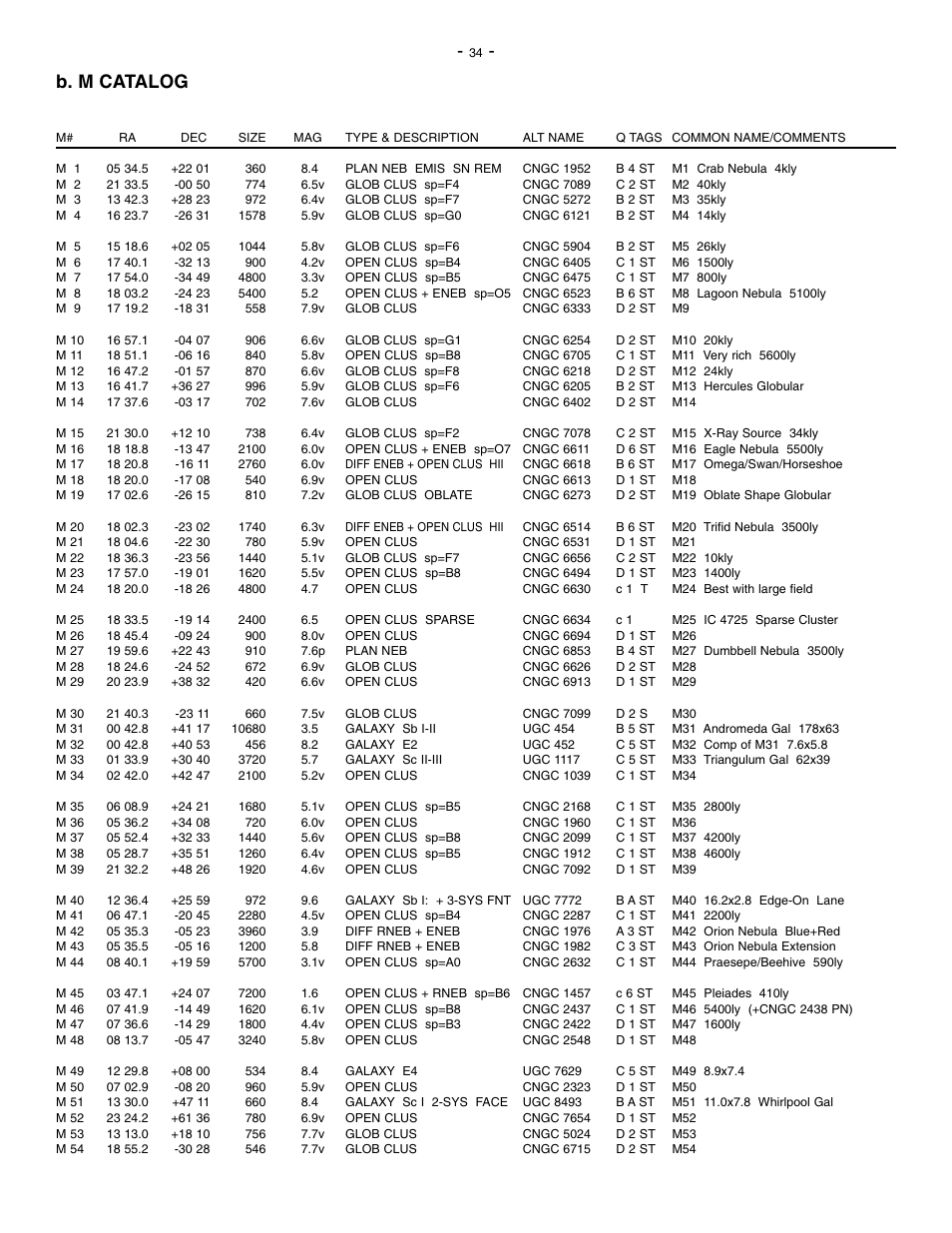 B. m catalog | Meade Instruments 1697 Computer Drive System For LXD 650 and LXD 750 Mounts - Part 2 User Manual | Page 15 / 33