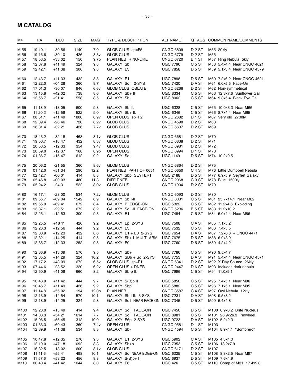 M catalog | Meade Instruments 1697 Computer Drive System For LXD 650 and LXD 750 Mounts - Part 2 User Manual | Page 16 / 33