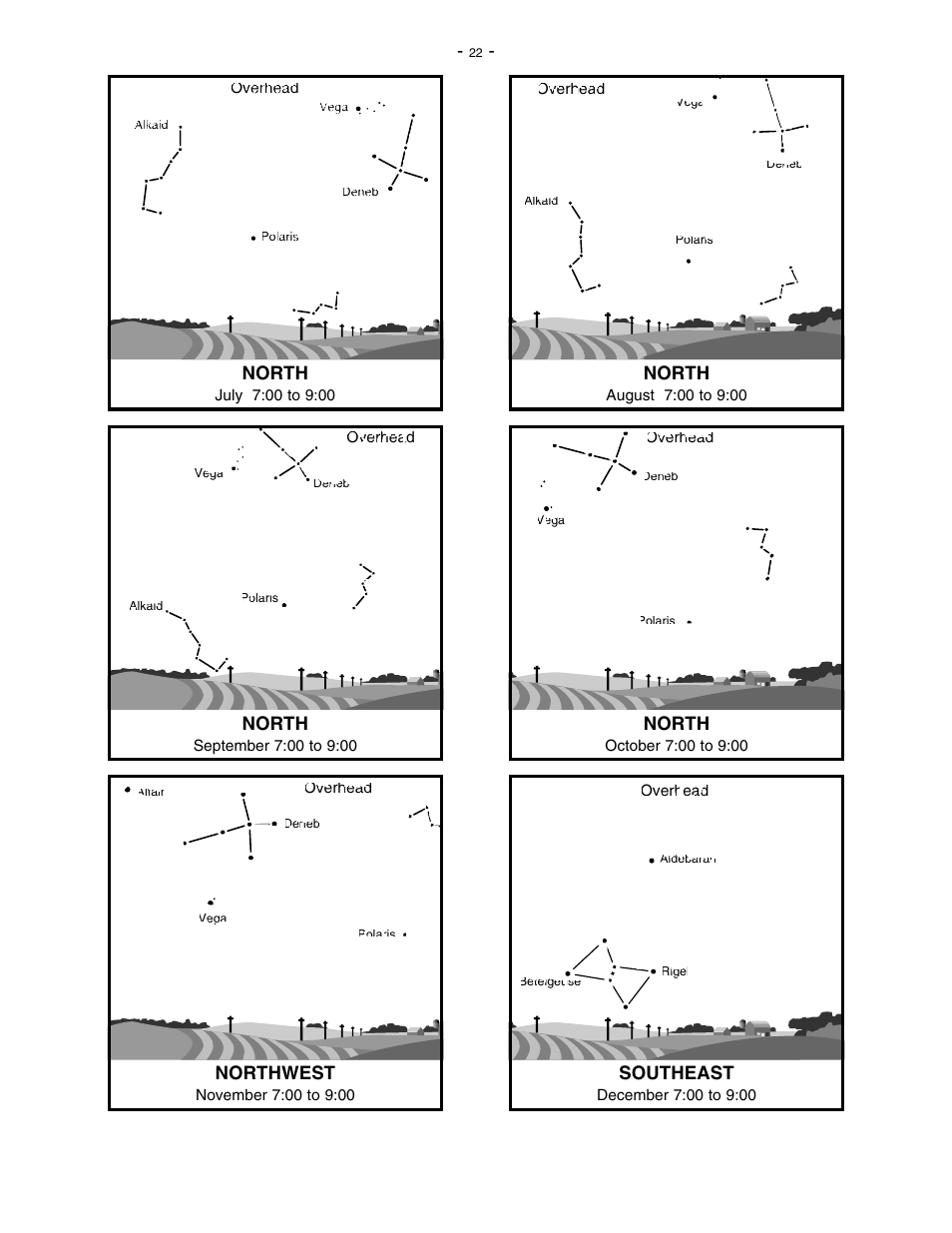 North, Northwest, Southeast | Meade Instruments 1697 Computer Drive System For LXD 650 and LXD 750 Mounts - Part 2 User Manual | Page 3 / 33