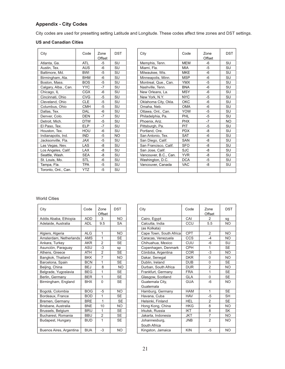 Appendix - city codes | Meade Instruments TE827W User Manual | Page 21 / 26