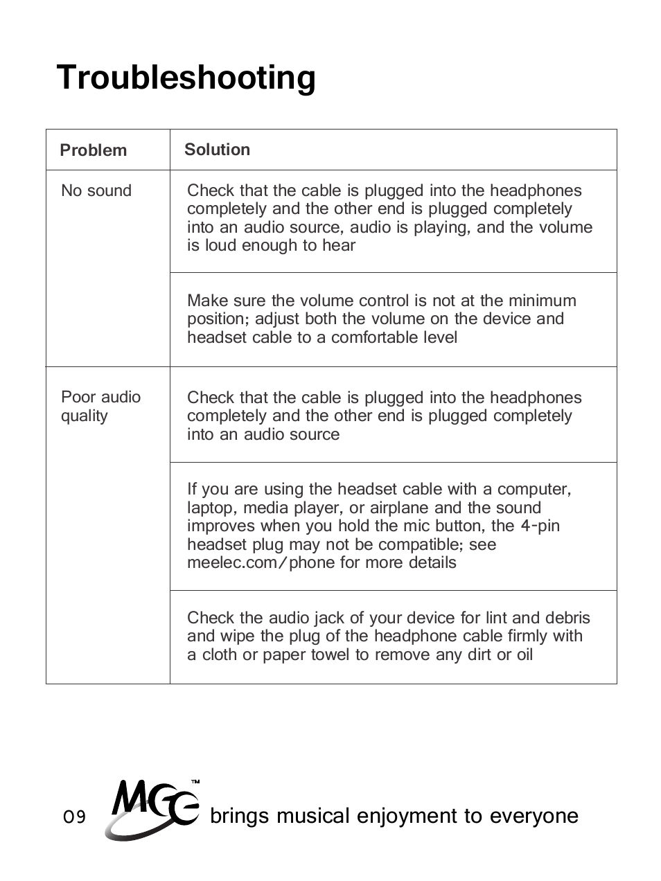 Troubleshooting | MEElectronics Atlas IML Graphics User Manual | Page 12 / 15