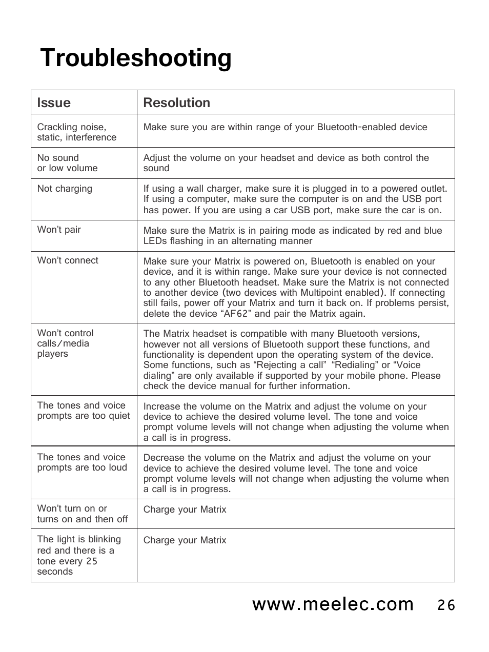 Troubleshooting, Issue, Resolution | MEElectronics Air-Fi Matrix AF62 User Manual | Page 29 / 30